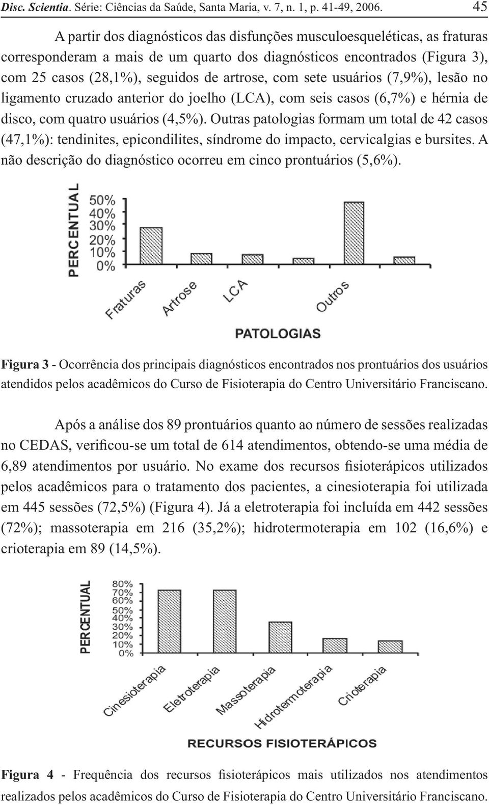 sete usuários (7,9%), lesão no ligamento cruzado anterior do joelho (LCA), com seis casos (6,7%) e hérnia de disco, com quatro usuários (4,5%).