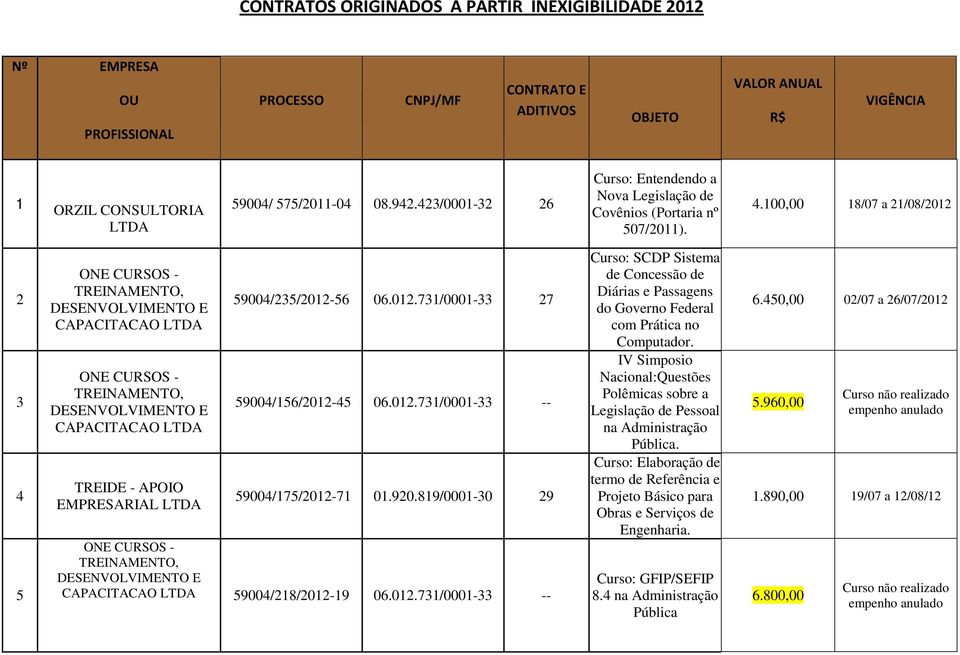 IV Simposio Nacional:Questões Polêmicas sobre a Legislação de Pessoal na Administração Pública. Curso: Elaboração de termo de Referência e Projeto Básico para Obras e Serviços de Engenharia.