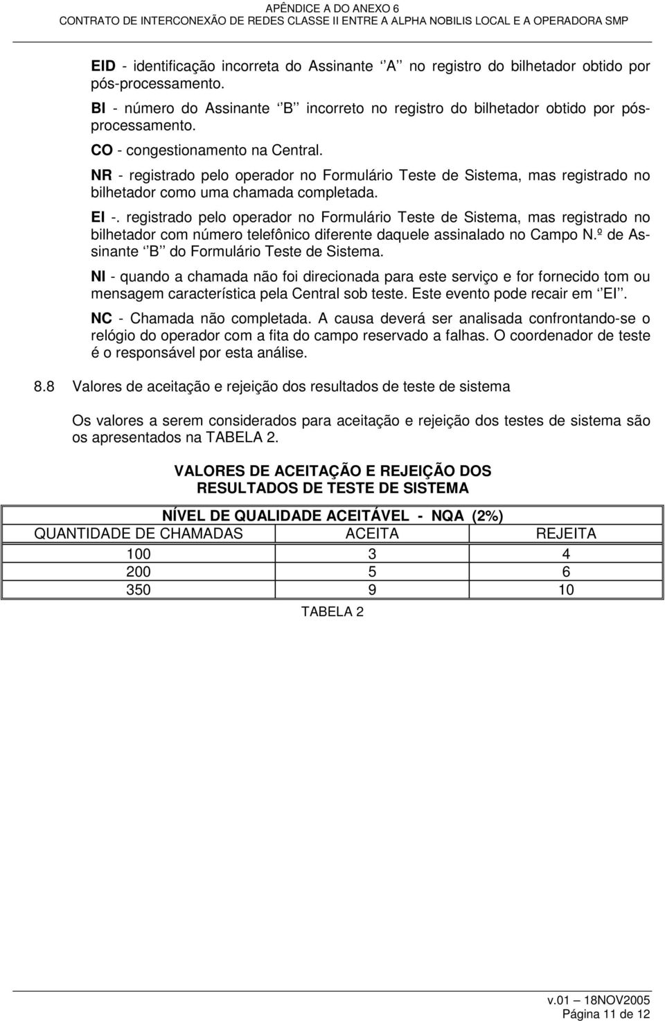 registrado pelo operador no Formulário Teste de Sistema, mas registrado no bilhetador com número telefônico diferente daquele assinalado no Campo N.º de Assinante B do Formulário Teste de Sistema.