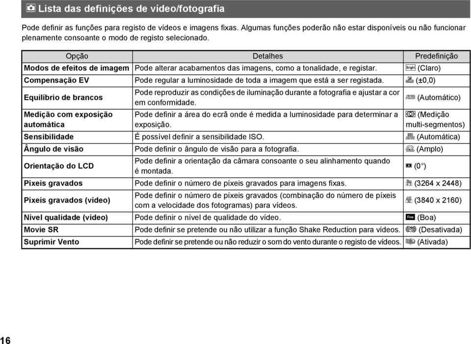 Opção Detalhes Predefinição Modos de efeitos de imagem Pode alterar acabamentos das imagens, como a tonalidade, e registar.