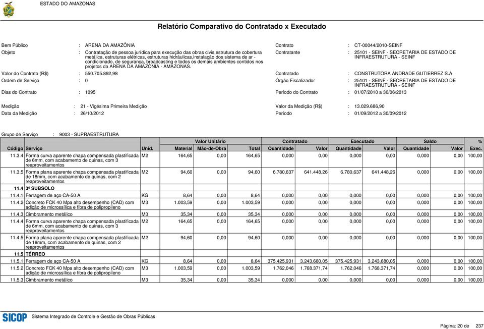 4.2 Concreto FCK 40 Mpa alto desempenho (CAD) com adição de microssílica e fibra de polipropileno M3 1.003,59 0,00 1.003,59 0,000 0,00 0,000 0,00 0,000 0,00 100,00 11.4.3 Cimbramento metálico M3 35,34 0,00 35,34 0,000 0,00 0,000 0,00 0,000 0,00 100,00 11.