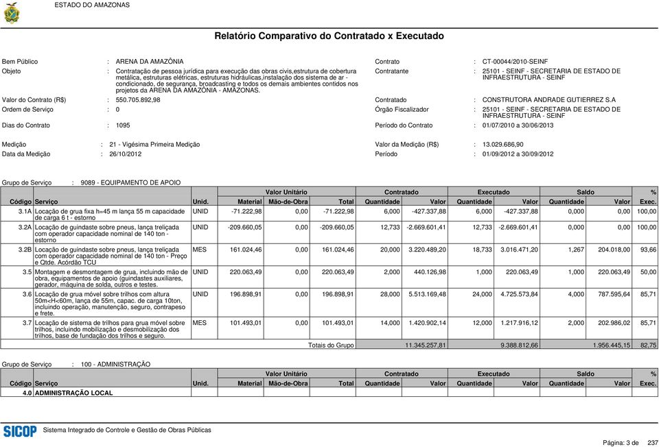 2B Locação de guindaste sobre pneus, lança treliçada com operador capacidade nominal de 140 ton - Preço e Qtde. Acórdão TCU 3.