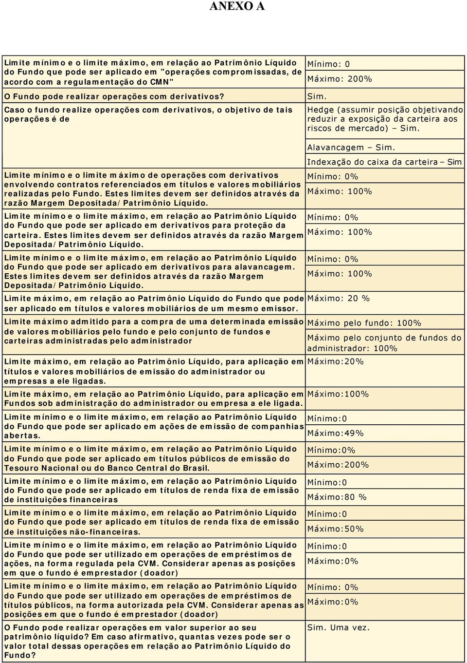 Caso o fundo realize operações com derivativos, o objetivo de tais operações é de Limite mínimo e o limite máximo de operações com derivativos envolvendo contratos referenciados em títulos e valores