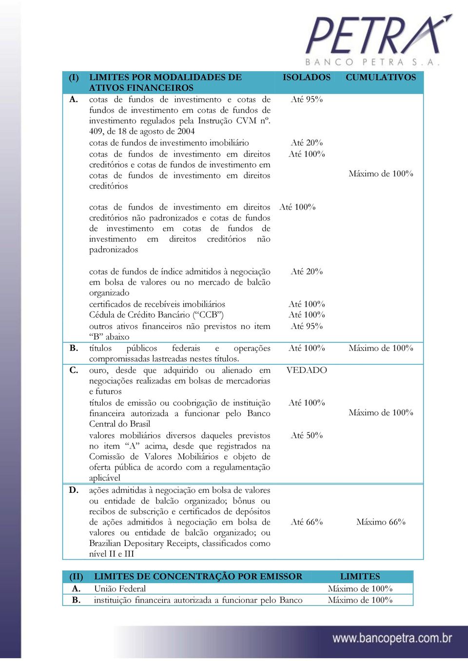 409, de 18 de agosto de 2004 cotas de fundos de investimento imobiliário Até 20% cotas de fundos de investimento em direitos Até 100% creditórios e cotas de fundos de investimento em cotas de fundos