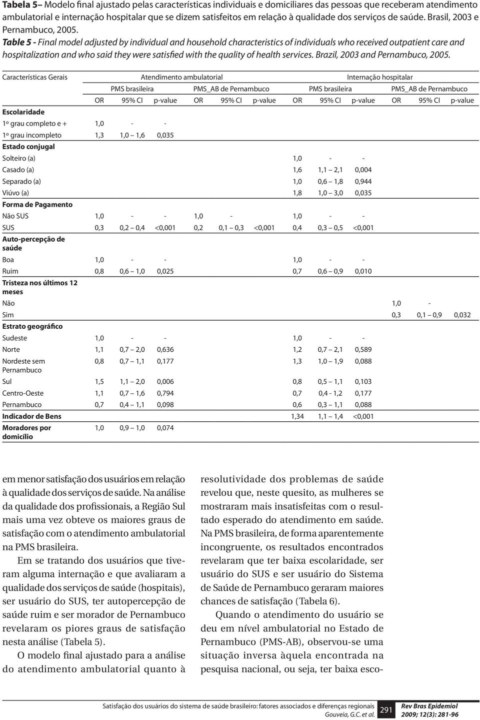 Table 5 - Final model adjusted by individual and household characteristics of individuals who received outpatient care and hospitalization and who said they were satisfied with the quality of health