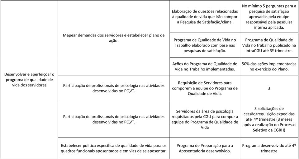 Programa de Qualidade de Vida no Trabalho elaborado com base nas pesquisas de satisfação. Programa de Qualidade de Vida no trabalho publicado na intracgu até 3º.