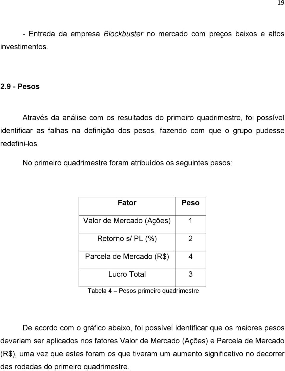 No primeiro quadrimestre foram atribuídos os seguintes pesos: Fator Peso Valor de Mercado (Ações) 1 Retorno s/ PL (%) 2 Parcela de Mercado (R$) 4 Lucro Total 3 Tabela 4 Pesos primeiro