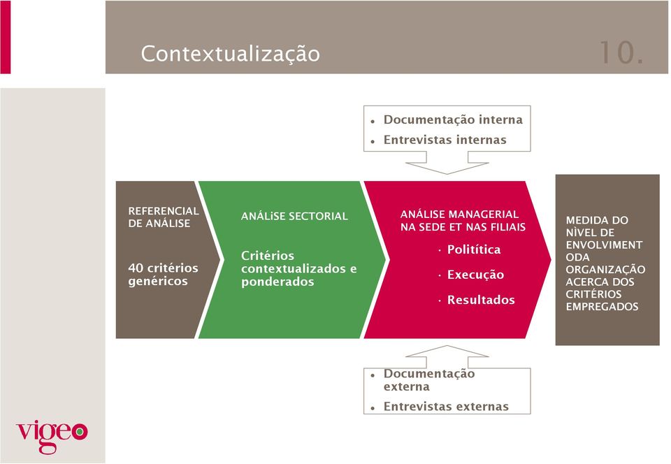 ANÁLiSE SECTORIAL Critérios contextualizados e ponderados ANÁLISE MANAGERIAL NA SEDE ET