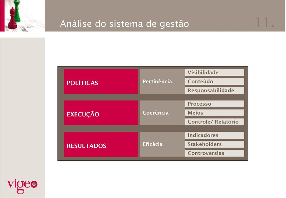 Eficácia Visibilidade Conteúdo Responsabilidade