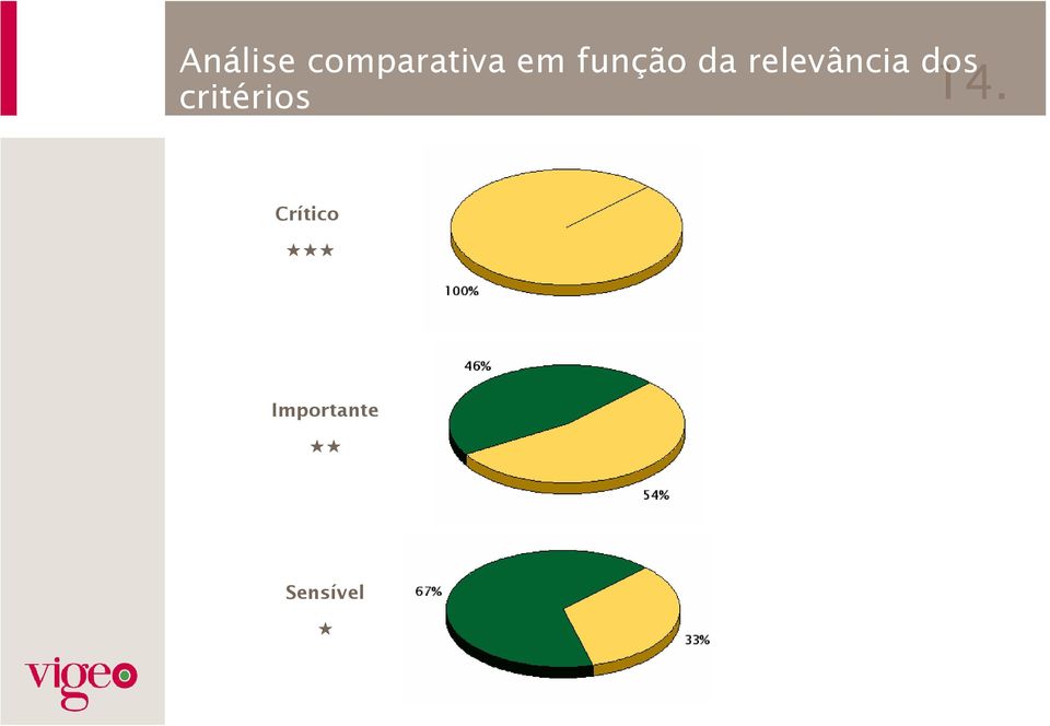 dos critérios 14.