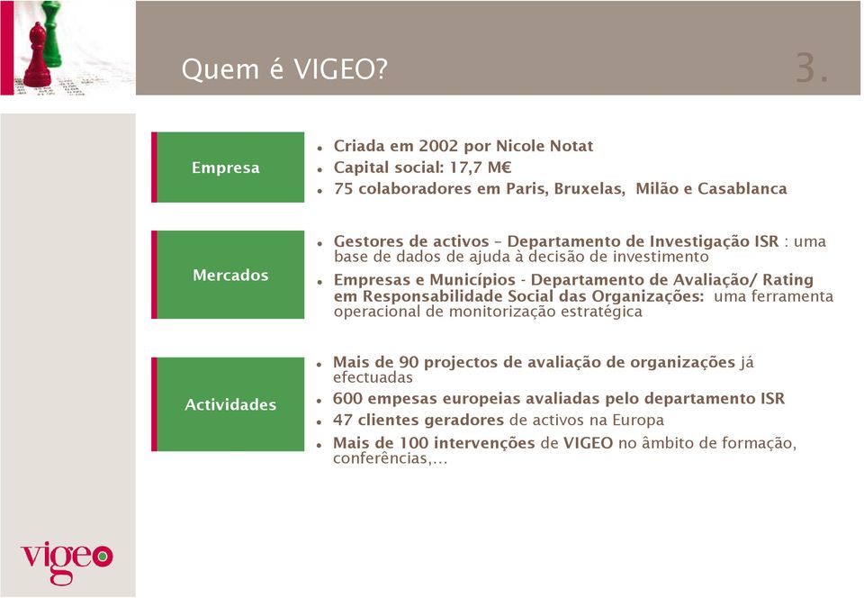 Investigação ISR : uma base de dados de ajuda à decisão de investimento Empresas e Municípios - Departamento de Avaliação/ Rating em Responsabilidade Social das