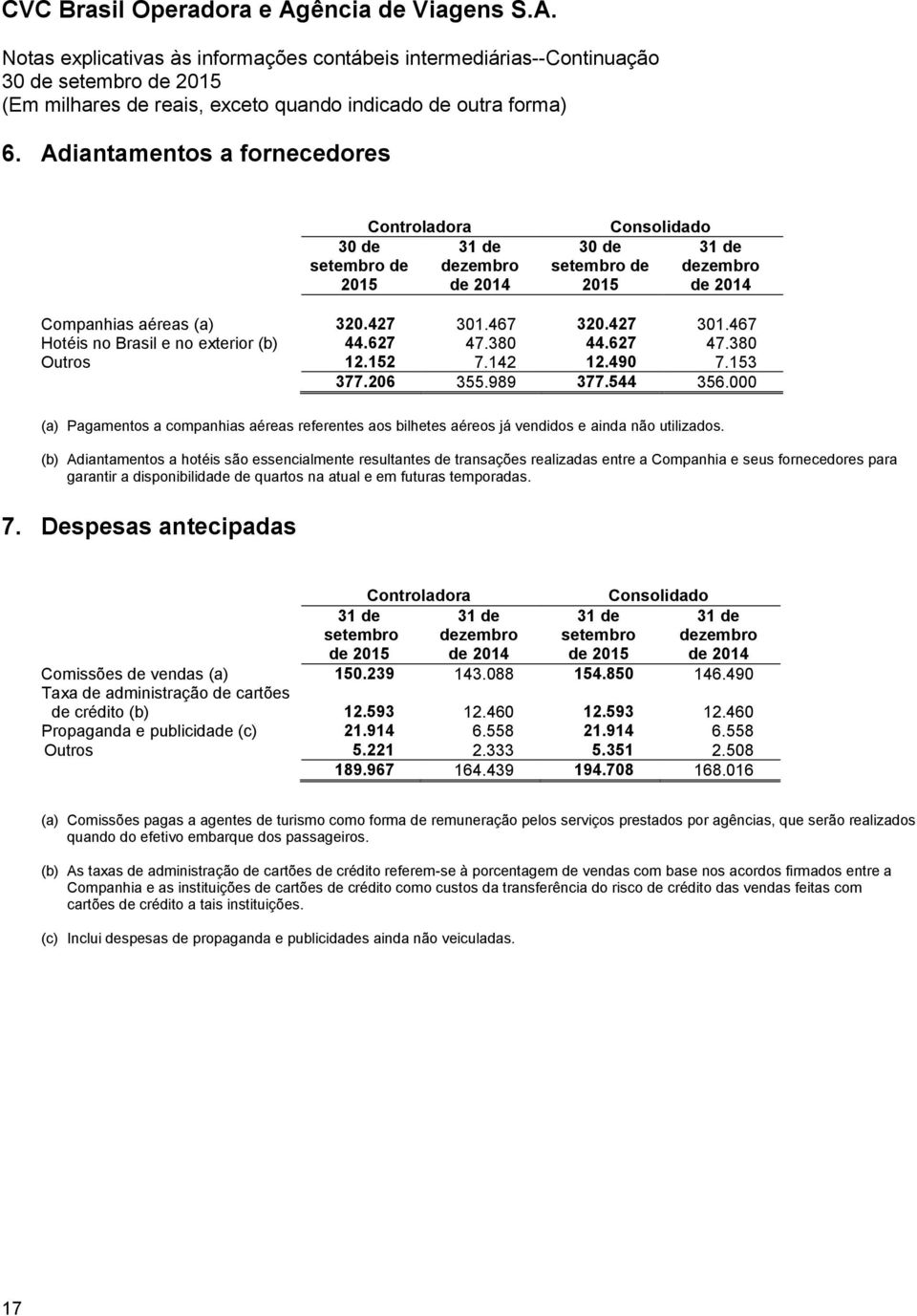 000 (a) Pagamentos a companhias aéreas referentes aos bilhetes aéreos já vendidos e ainda não utilizados.