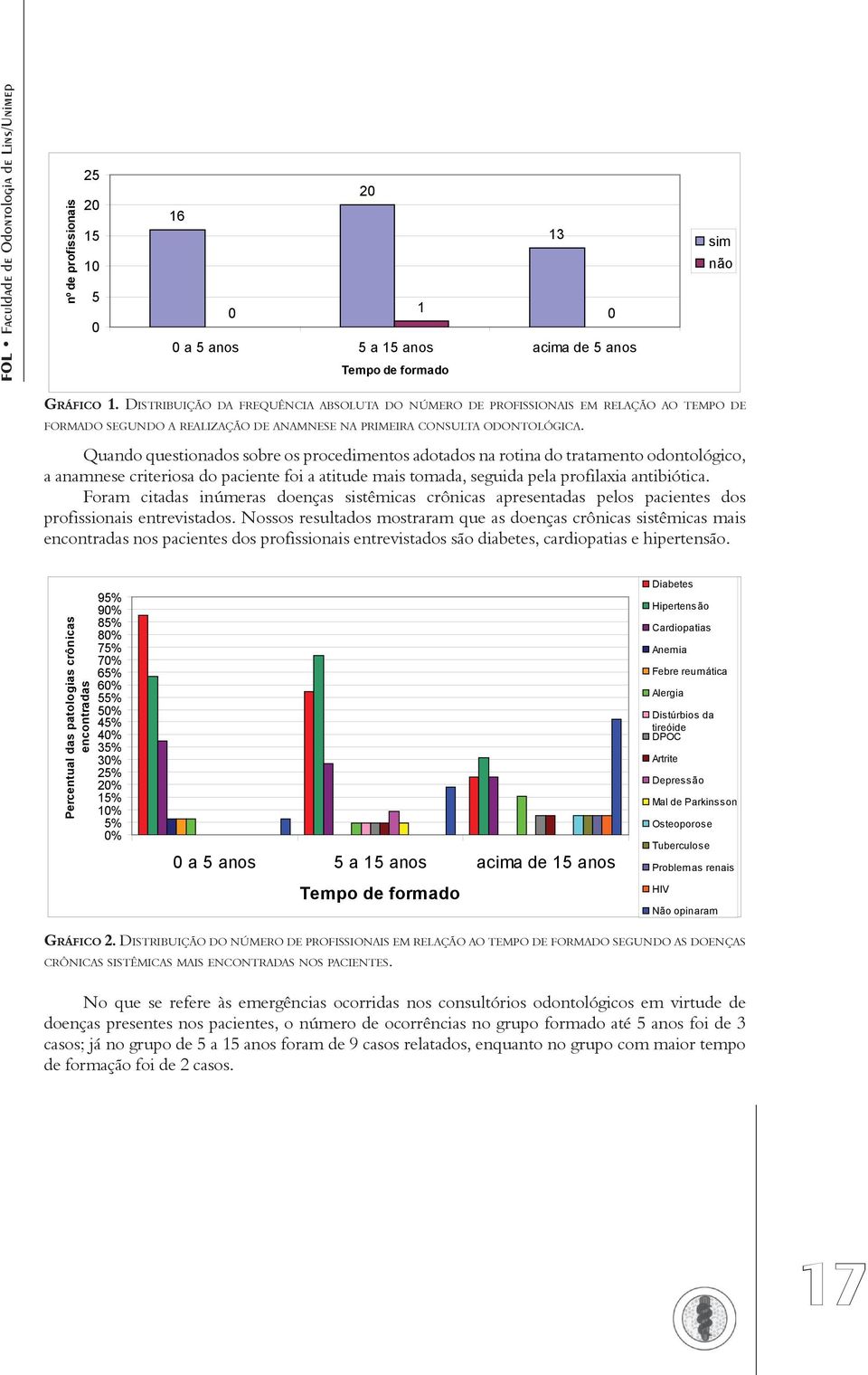 Quando questionados sobre os procedimentos adotados na rotina do tratamento odontológico, a anamnese criteriosa do paciente foi a atitude mais tomada, seguida pela profilaxia antibiótica.