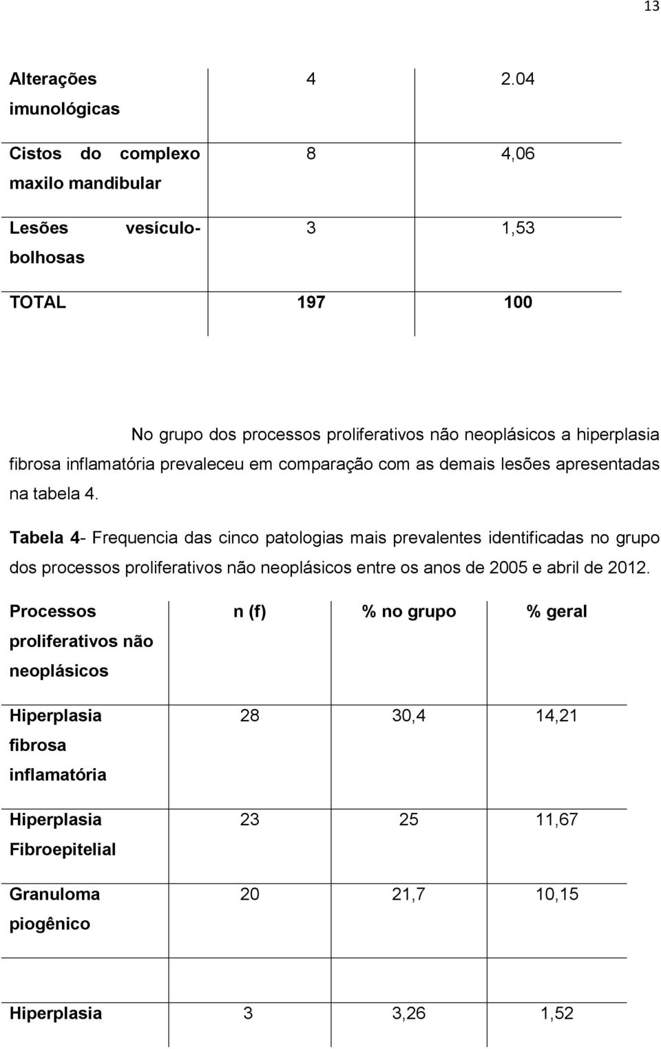 comparação com as demais lesões apresentadas na tabela 4.