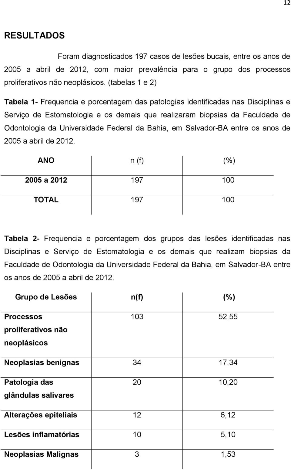 Universidade Federal da Bahia, em Salvador-BA entre os anos de 2005 a abril de 2012.