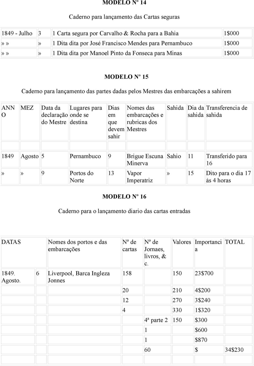 Mestre destina Dias em que devem sahir Nomes das embarcações e rubricas dos Mestres Sahida Dia da sahida Transferencia de sahida 1849 Agosto 5 Pernambuco 9 Brigue Escuna Minerva»» 9 Portos do Norte