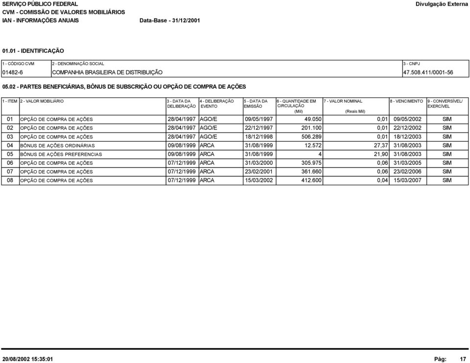 02 - PARTES BENEFICIÁRIAS, BÔNUS DE SUBSCRIÇÃO OU OPÇÃO DE COMPRA DE AÇÕES 1 - ITEM 2 - VALOR MOBILIÁRIO 3 - DATA DA 4 - DELIBERAÇÃO 5 - DATA DA 6 - QUANTIDADE EM DELIBERAÇÃO EVENTO EMISSÃO