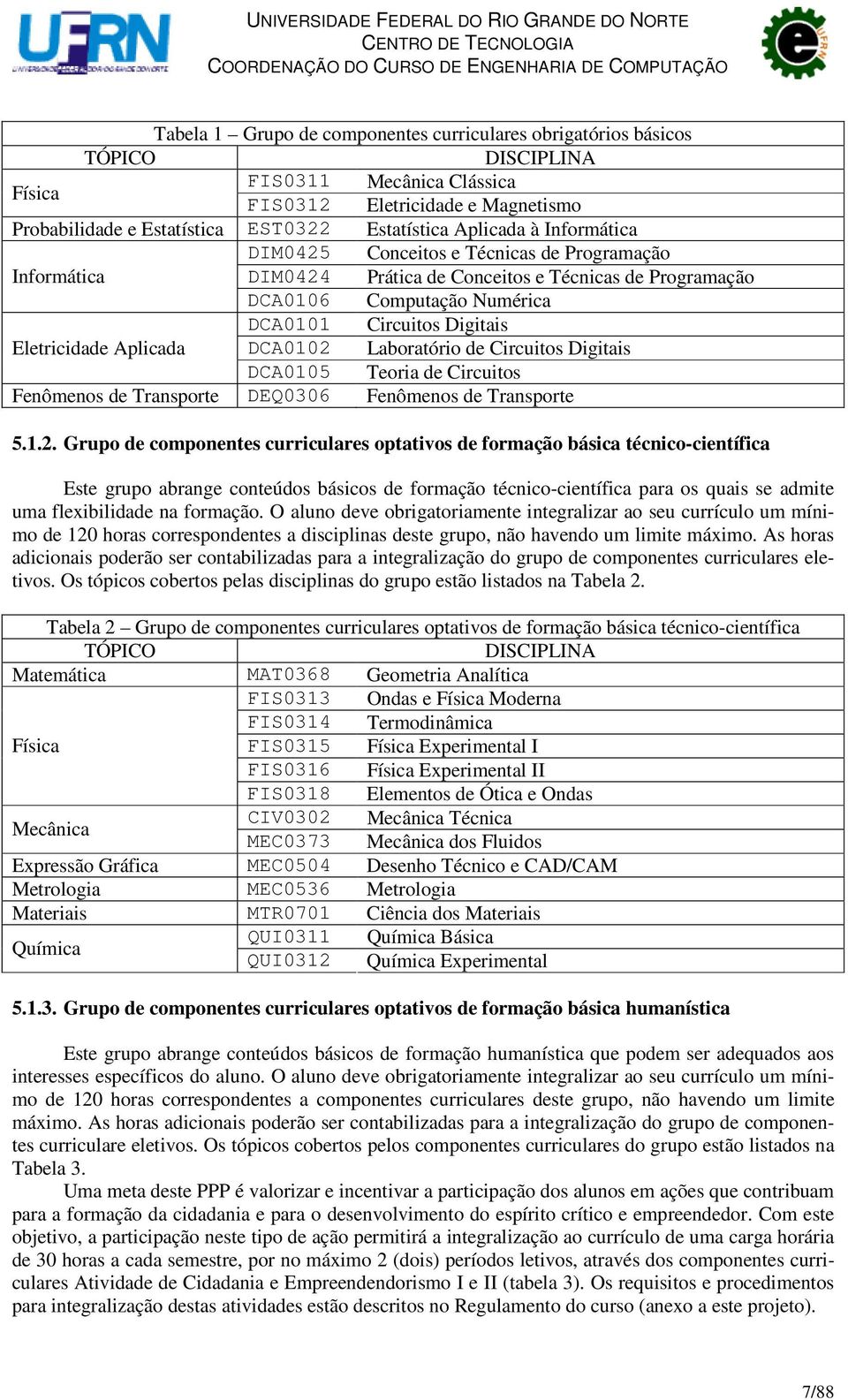 Eletricidade Aplicada DCA0102 