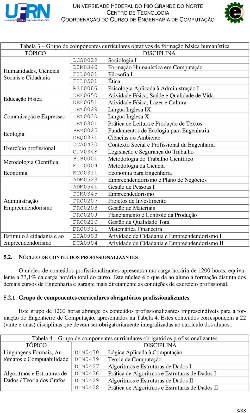 Cultura LET0029 Língua Inglesa IX Comunicação e Expressão LET0030 Língua Inglesa X LET0301 Prática de Leitura e Produção de Textos BEZ0025 Fundamentos de Ecologia para Engenharia Ecologia DEQ0331