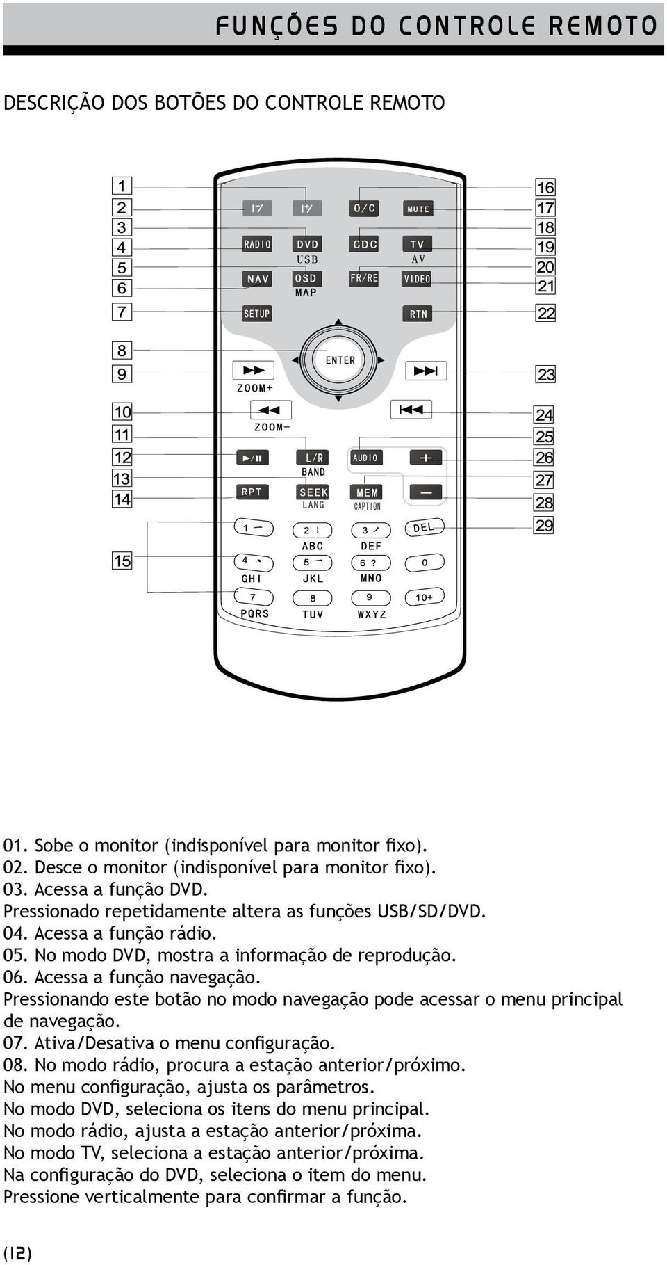 Pressionando este botão no modo navegação pode acessar o menu principal de navegação. 07. Ativa/Desativa o menu configuração. 08. No modo rádio, procura a estação anterior/próximo.