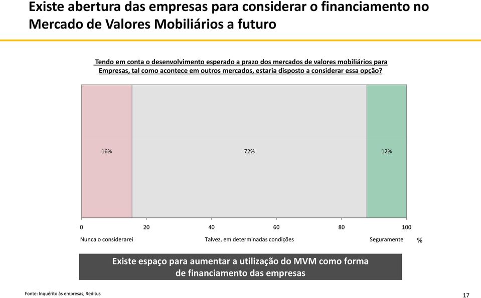 estaria disposto a considerar essa opção?