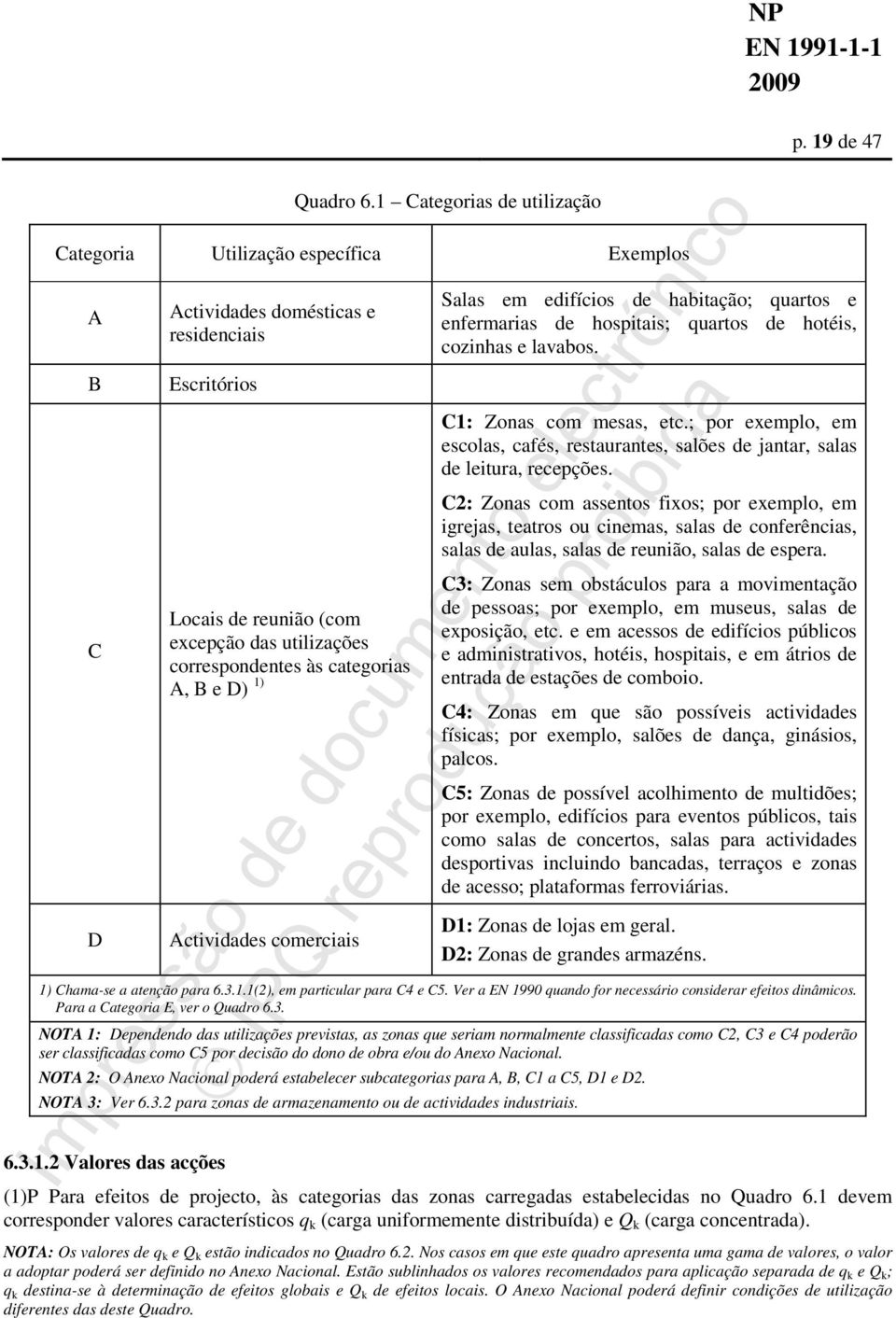 categorias A, B e D) 1) Actividades comerciais Salas em edifícios de habitação; quartos e enfermarias de hospitais; quartos de hotéis, cozinhas e lavabos. C1: Zonas com mesas, etc.