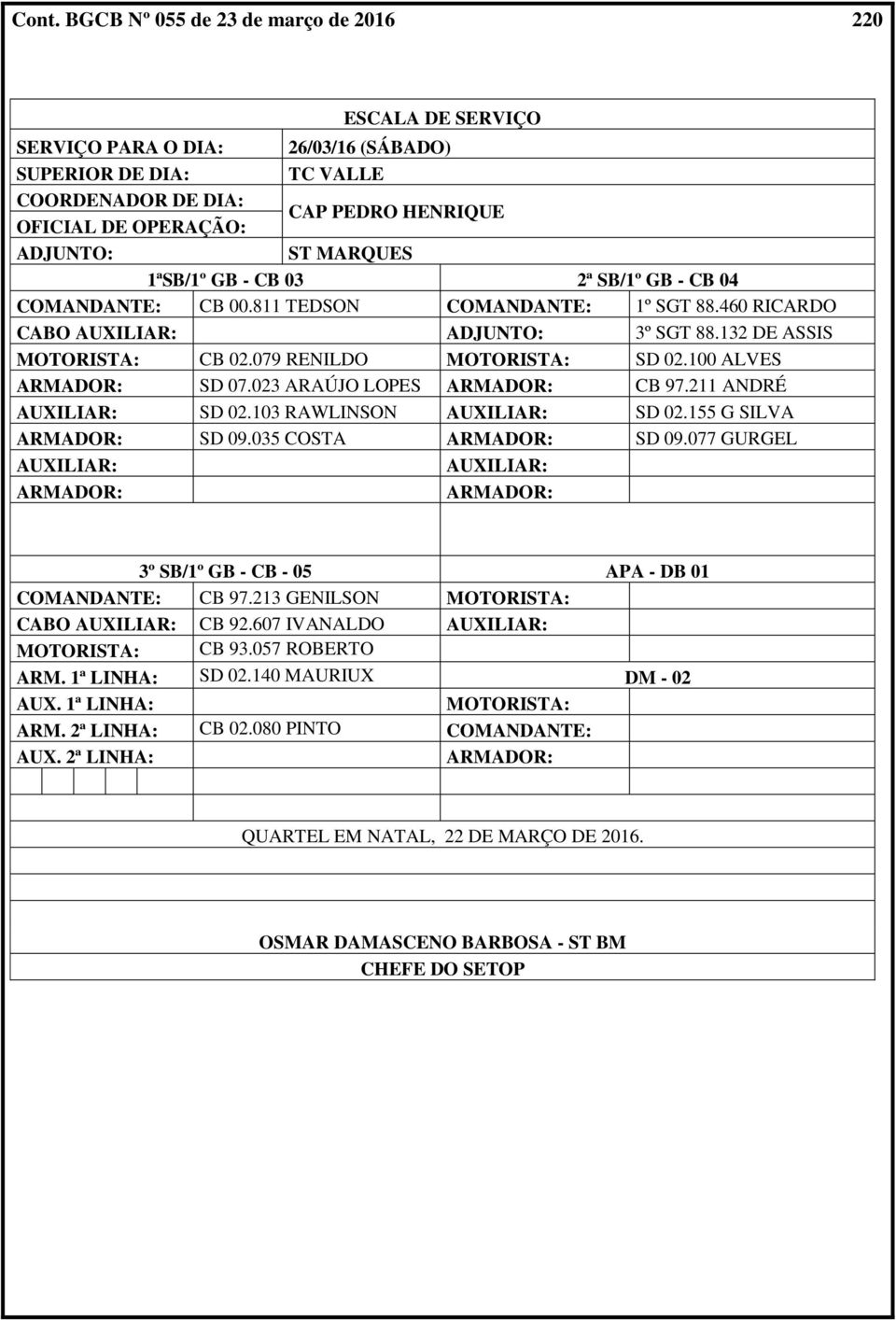 100 ALVES SD 07.023 ARAÚJO LOPES CB 97.211 ANDRÉ SD 02.103 RAWLINSON SD 02.155 G SILVA SD 09.035 COSTA SD 09.077 GURGEL 3º SB/1º GB - CB - 05 APA - DB 01 COMANDANTE: CB 97.