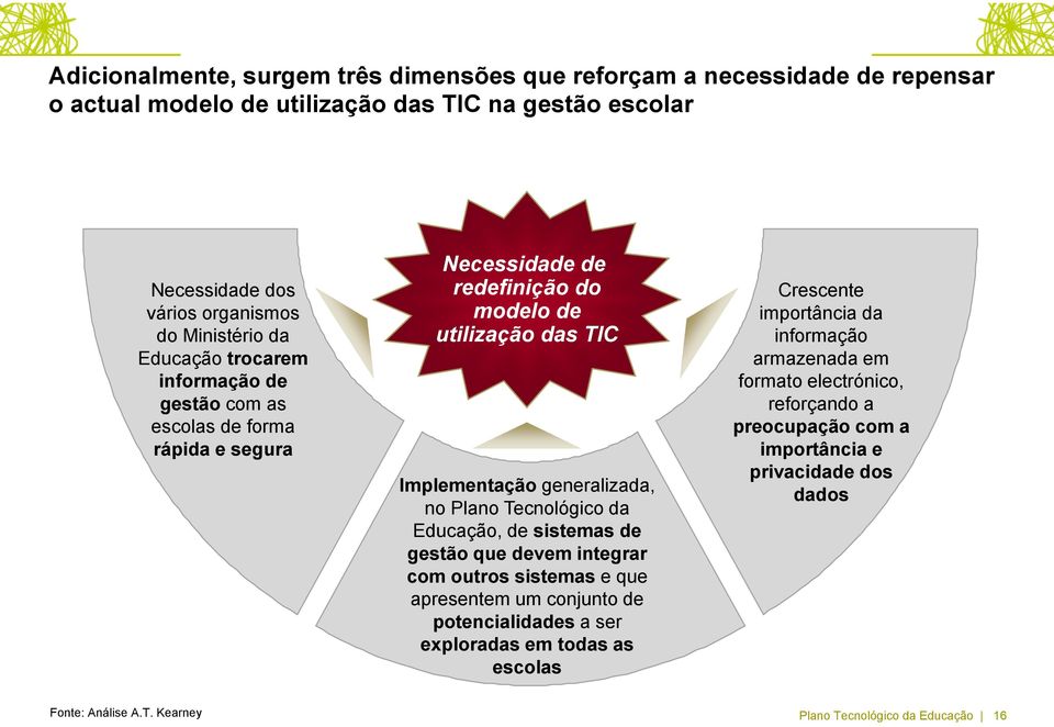 Implementação generalizada, no Plano Tecnológico da Educação, de sistemas de gestão que devem integrar com outros sistemas e que apresentem um conjunto de