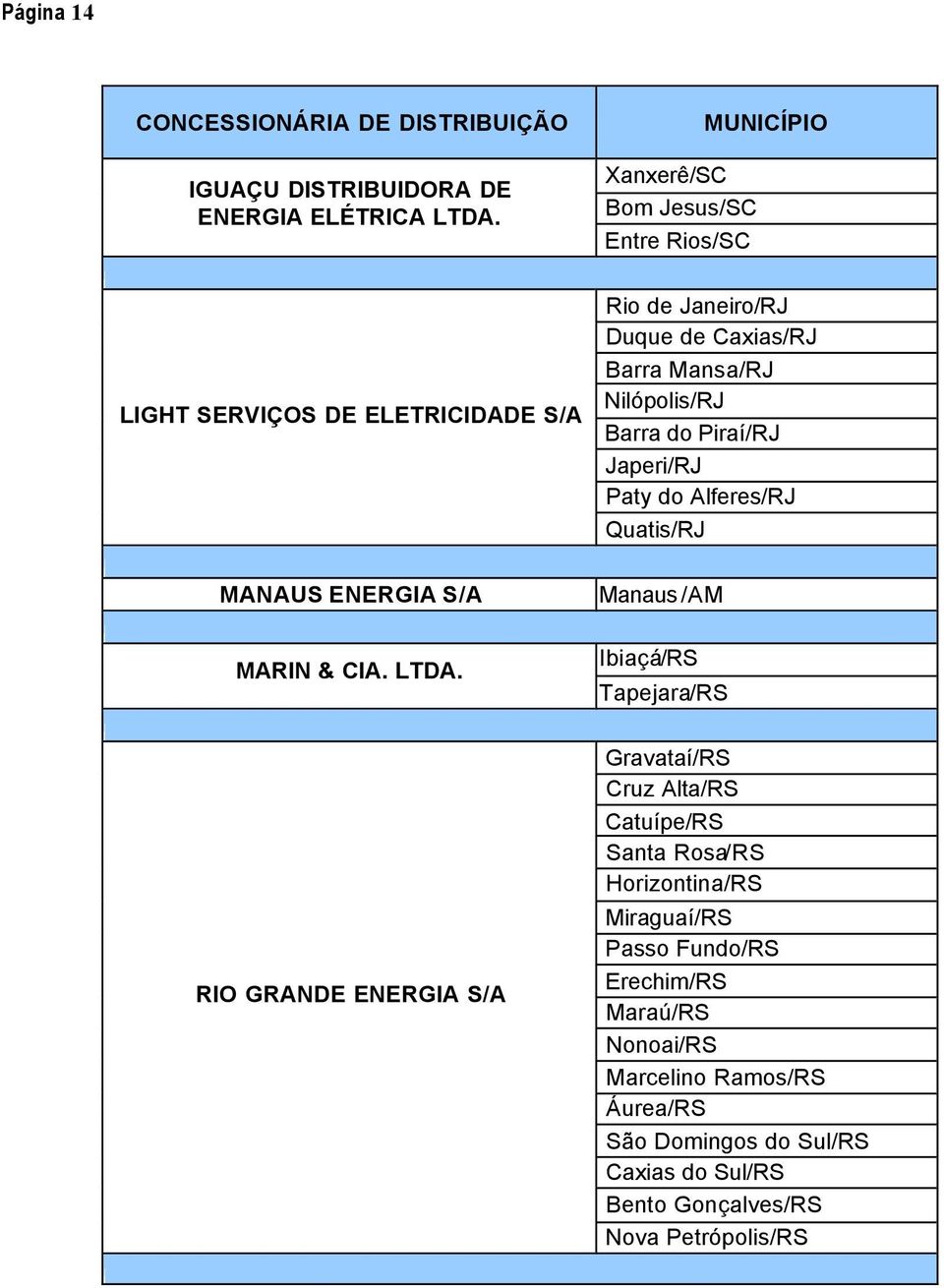 do Piraí/RJ Japeri/RJ Paty do Alferes/RJ Quatis/RJ MANAUS ENERGIA S/A Manaus /AM MARIN & CIA. LTDA.