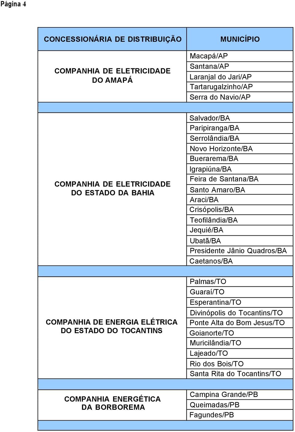 Igrapiúna/BA Feira de Santana/BA Santo Amaro/BA Araci/BA Crisópolis/BA Teofilândia/BA Jequié/BA Ubatã/BA Presidente Jânio Quadros/BA Caetanos/BA Palmas/TO Guaraí/TO