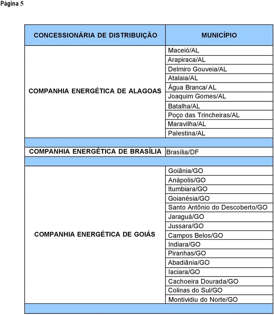 COMPANHIA ENERGÉTICA DE GOIÁS Goiânia/GO Anápolis/GO Itumbiara/GO Goianésia/GO Santo Antônio do Descoberto/GO Jaraguá/GO