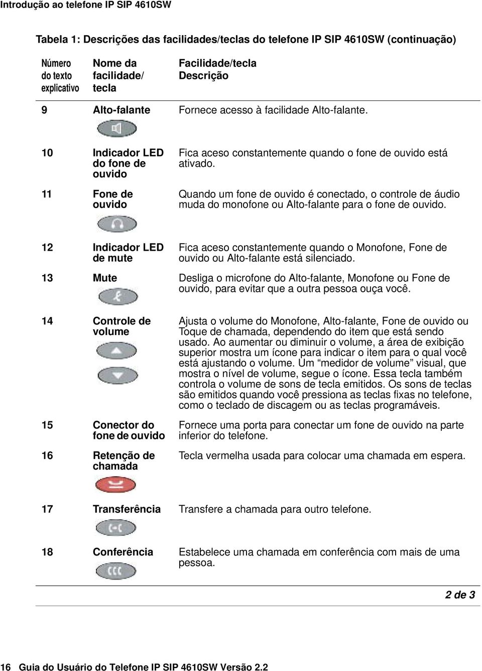 Quando um fone de ouvido é conectado, o controle de áudio muda do monofone ou Alto-falante para o fone de ouvido.