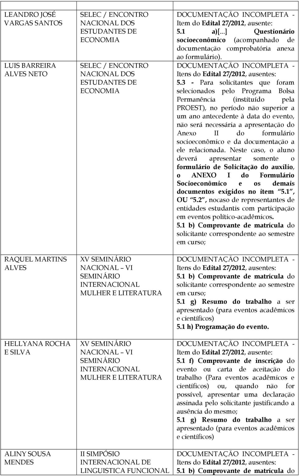 ..] Questionário socioeconômico (acompanhado de documentação comprobatória anexa ao formulário). 5.