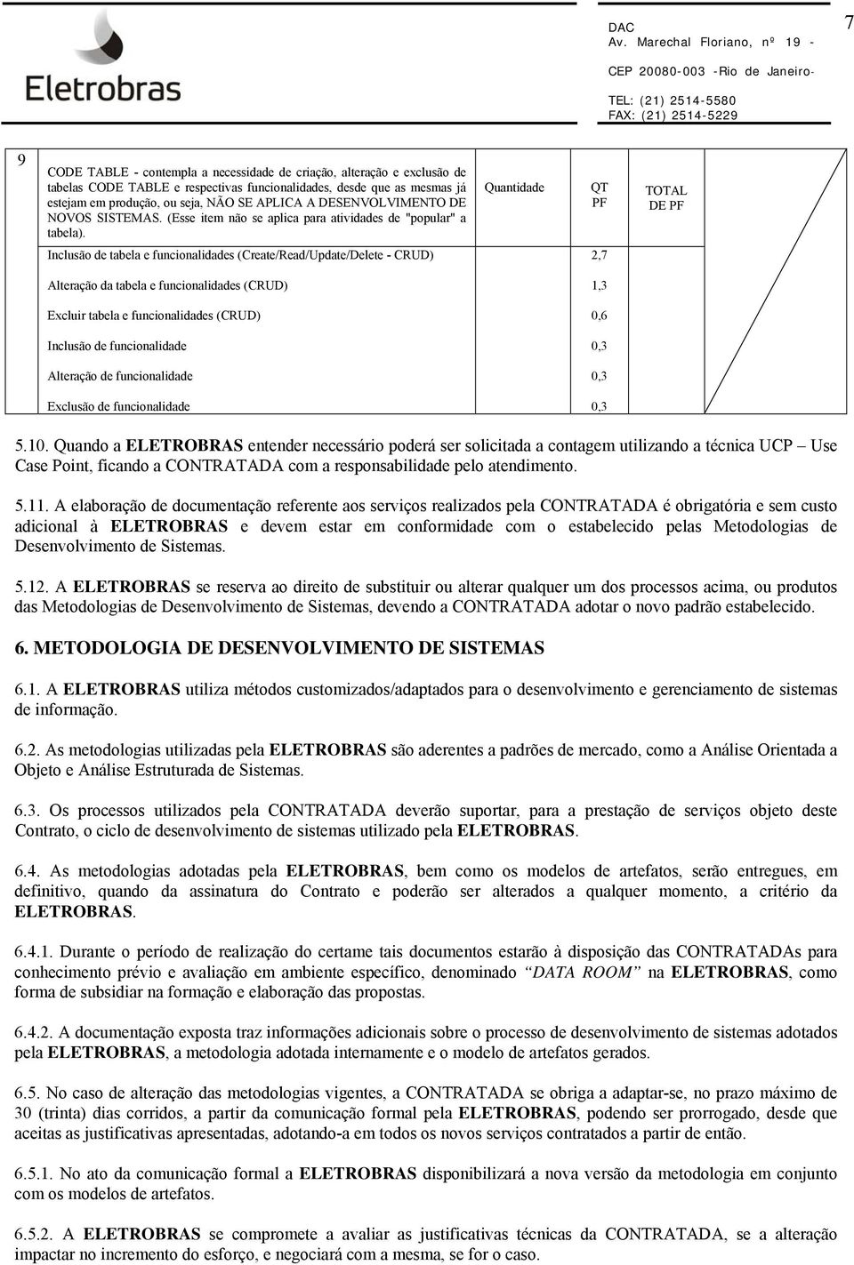 Inclusão de tabela e funcionalidades (Create/Read/Update/Delete - CRUD) Quantidade QT PF TOTAL DE PF 2,7 Alteração da tabela e funcionalidades (CRUD) 1,3 Excluir tabela e funcionalidades (CRUD) 0,6