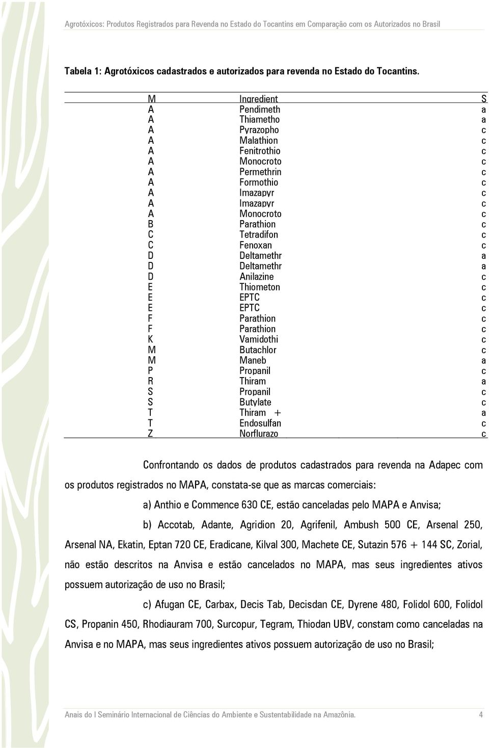 utorizdo/neldo N fugn CE A s Fenitrothio im ão neldo gridion 20 Cneldo ão C- N A Monoroto N neldo S grifenil A n Permethrin neld ão - neldo N gropfos 400 A phos Formothio ão im S neldo S mbush 500 CE