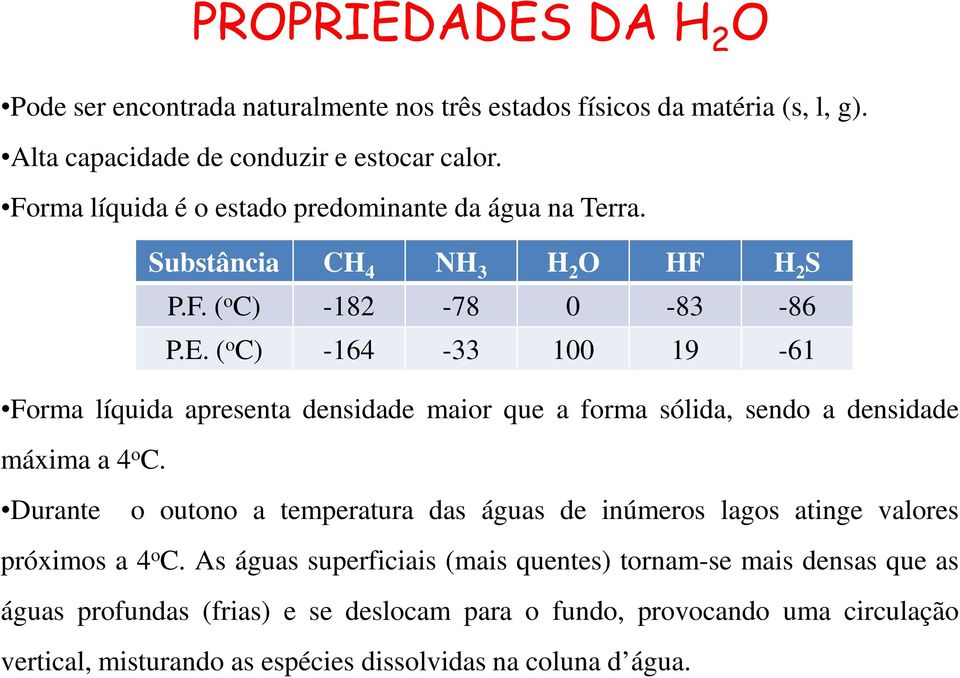 ( o C) -164-33 100 19-61 Forma líquida apresenta densidade maior que a forma sólida, sendo a densidade máxima a 4 o C.