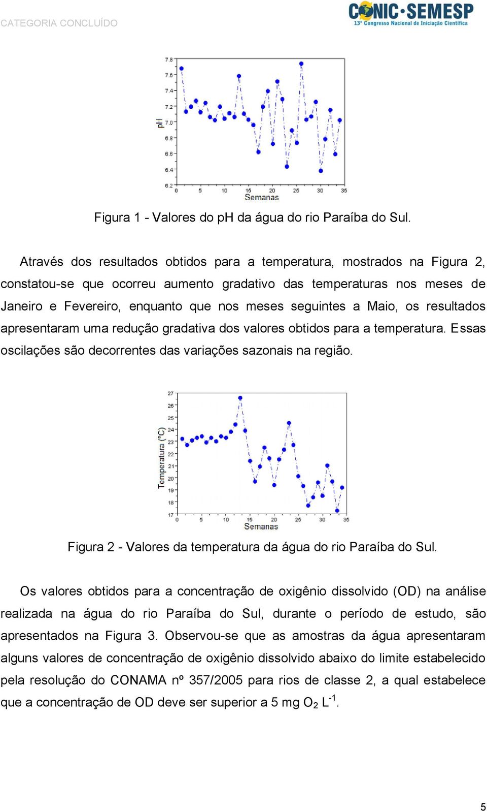 seguintes a Maio, os resultados apresentaram uma redução gradativa dos valores obtidos para a temperatura. Essas oscilações são decorrentes das variações sazonais na região.