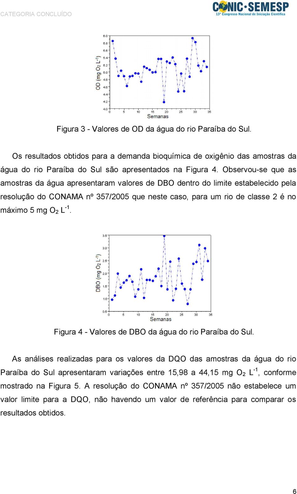 L -1. Figura 4 - Valores de DBO da água do rio Paraíba do Sul.