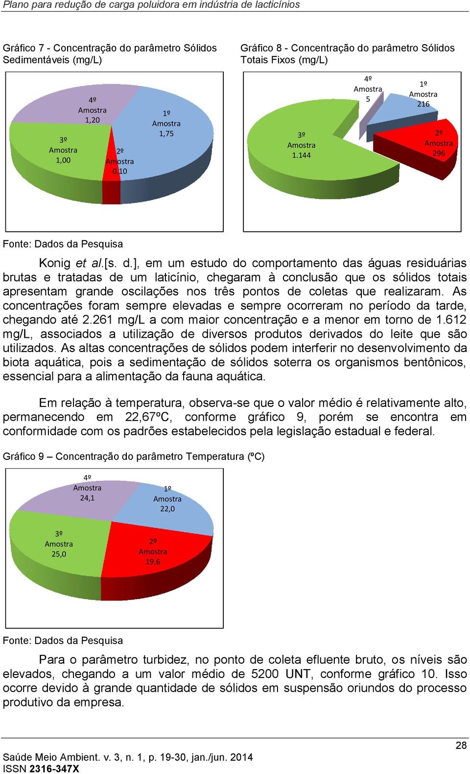 Pesquisa Konig et al.[s. d.