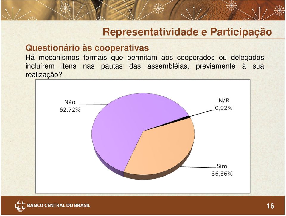 cooperados ou delegados incluírem itens