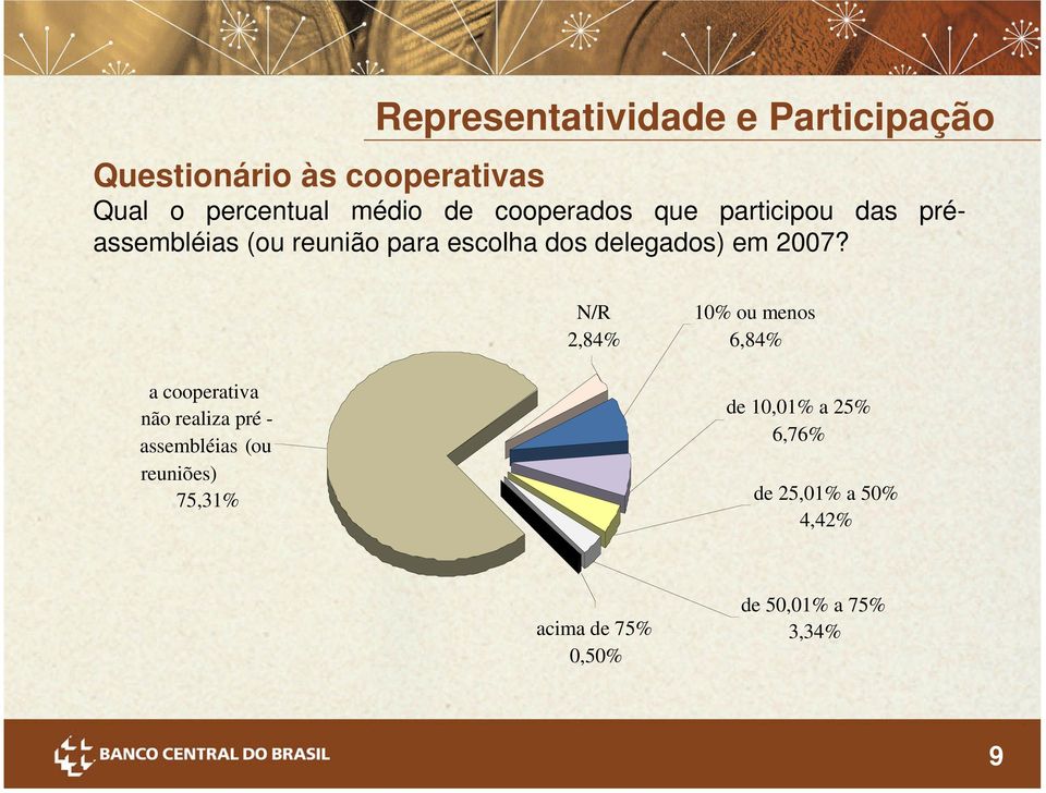 N/R 2,84% 10% ou menos 6,84% a cooperativa não realiza pré - assembléias (ou