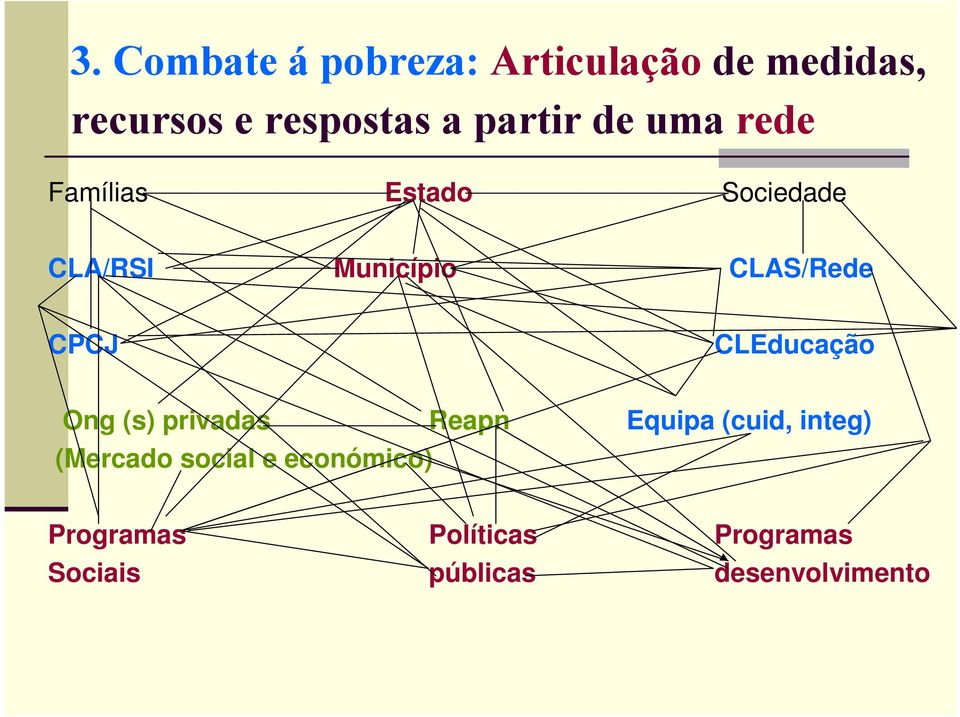 CPCJ CLEducação Ong (s) privadas Reapn Equipa (cuid, integ) (Mercado