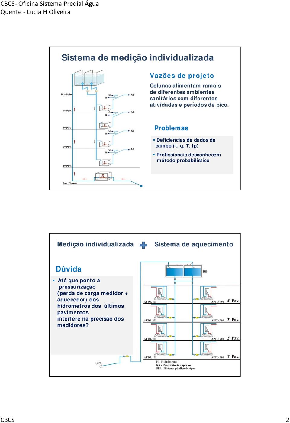 Problemas Deficiências de dados de campo (t, q, T, tp) Profissionais desconhecem método probabilístico Medição