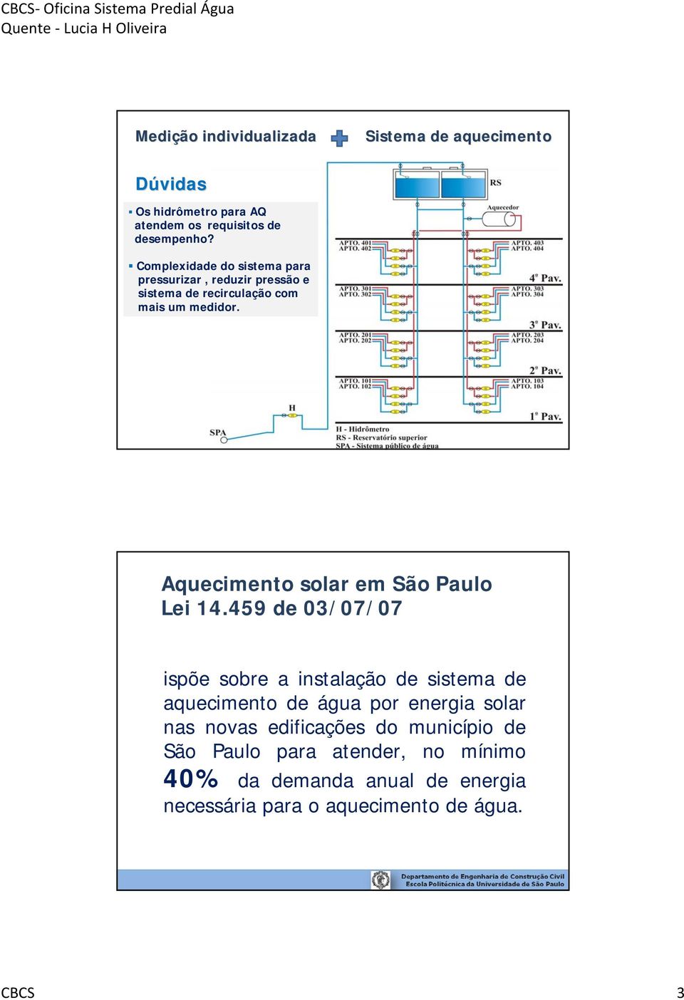 Aquecimento solar em São Paulo Lei 14.