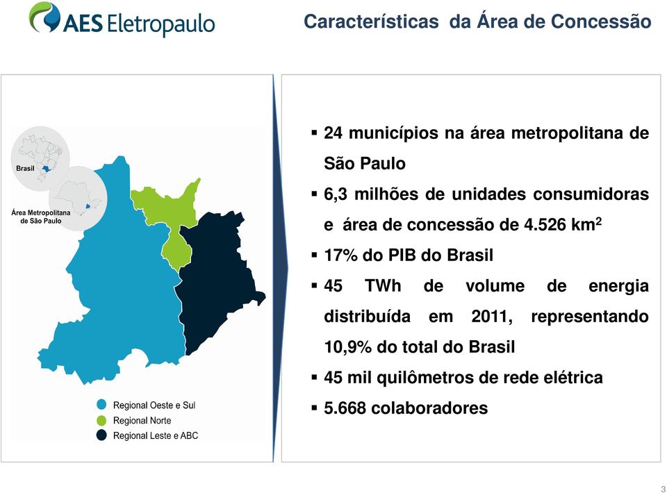 526 km 2 17% do PIB do Brasil 45 TWh de volume de energia distribuída em 2011,