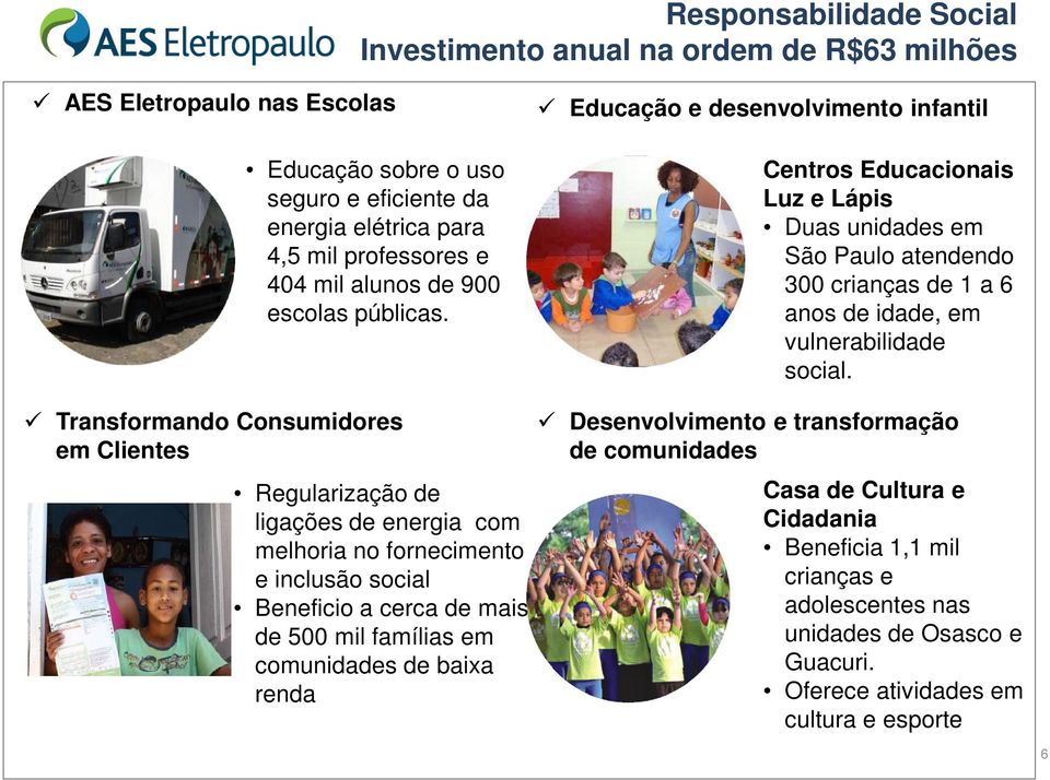 Educação e desenvolvimento infantil Centros Educacionais Luz e Lápis Duas unidades em São Paulo atendendo 300 crianças de 1 a 6 anos de idade, em vulnerabilidade social.