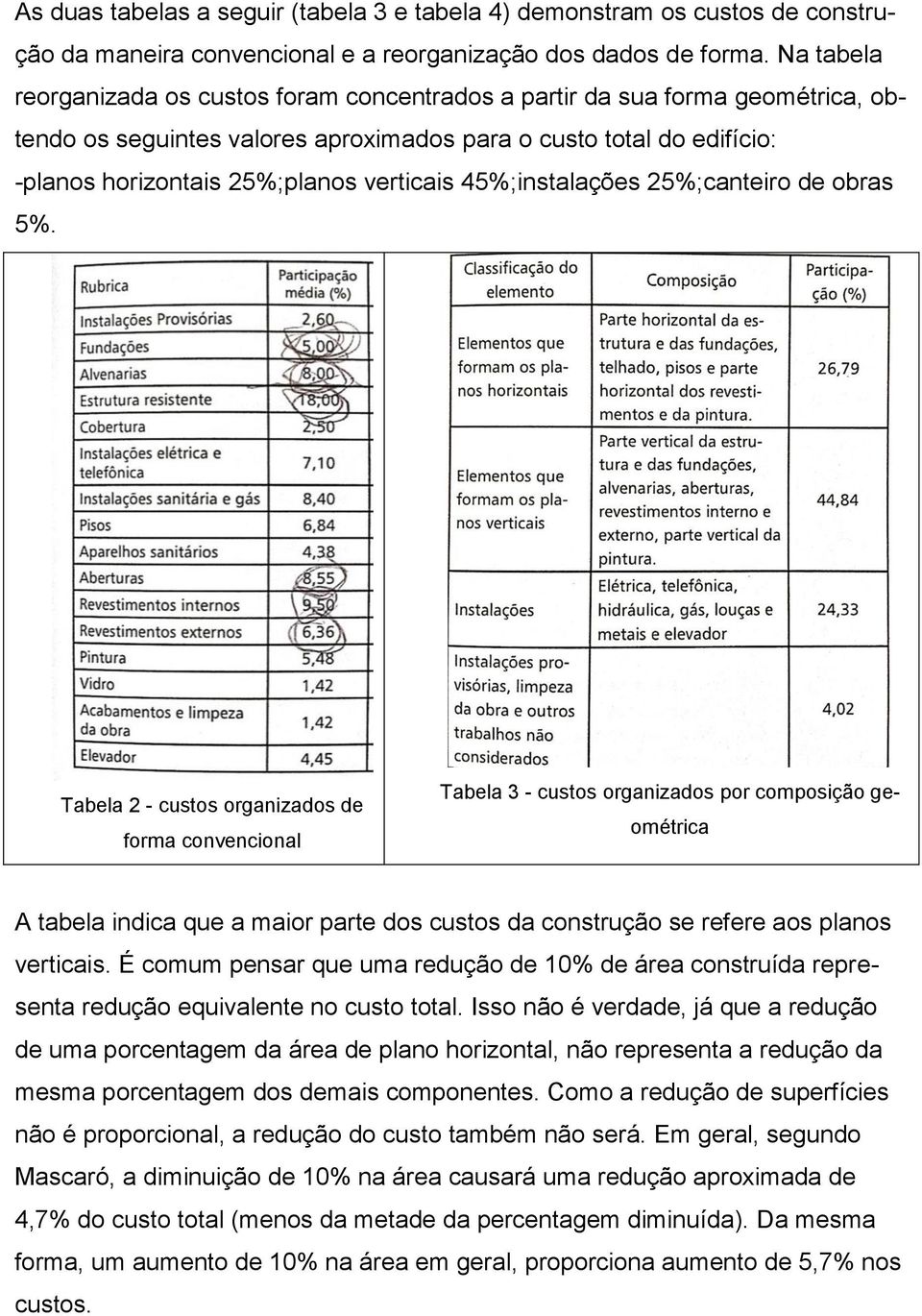 45%;instalações 25%;canteiro de obras 5%.