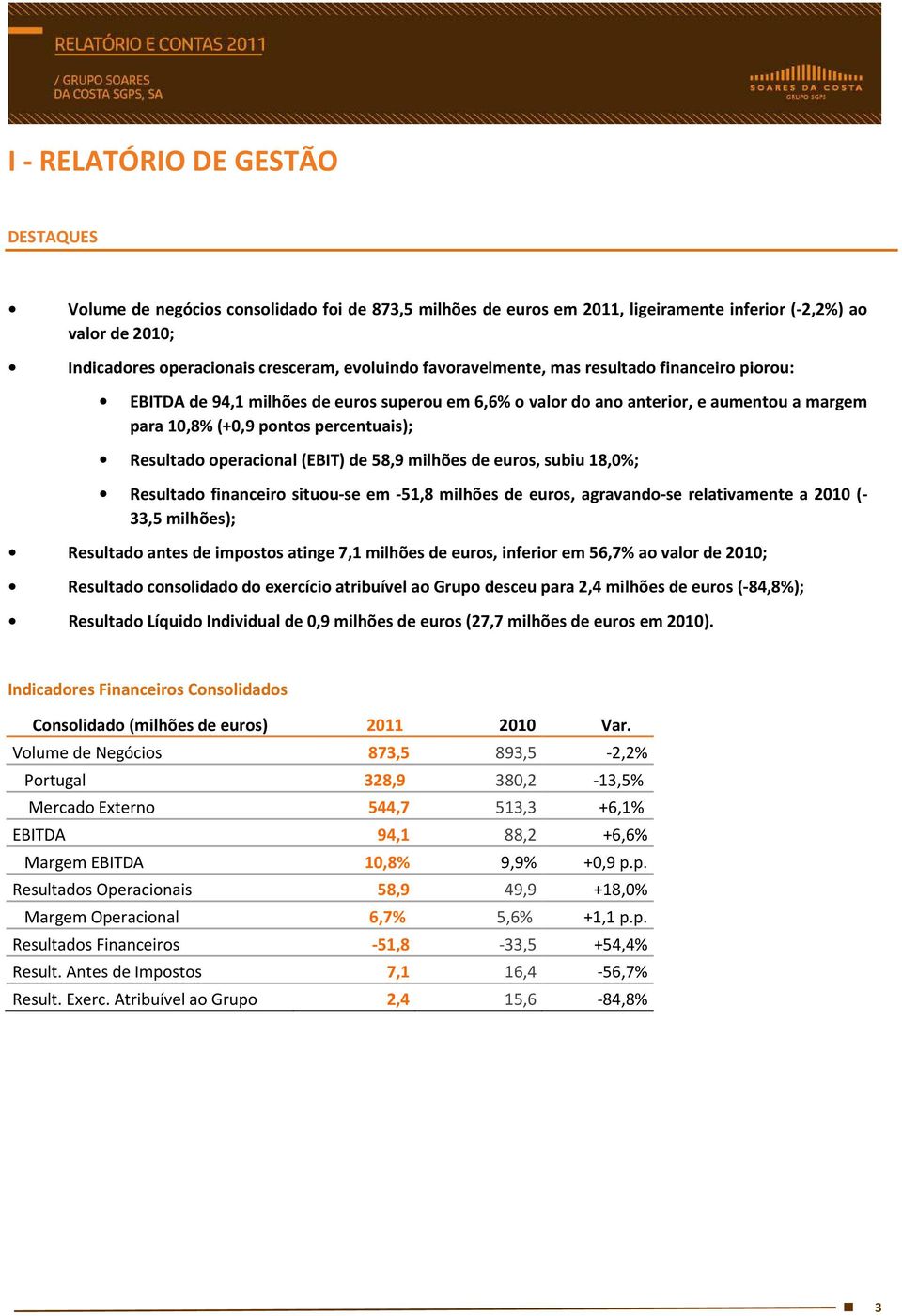 operacional (EBIT) de 58,9 milhões de euros, subiu 18,0%; Resultado financeiro situou-se em -51,8 milhões de euros, agravando-se relativamente a 2010 (- 33,5 milhões); Resultado antes de impostos