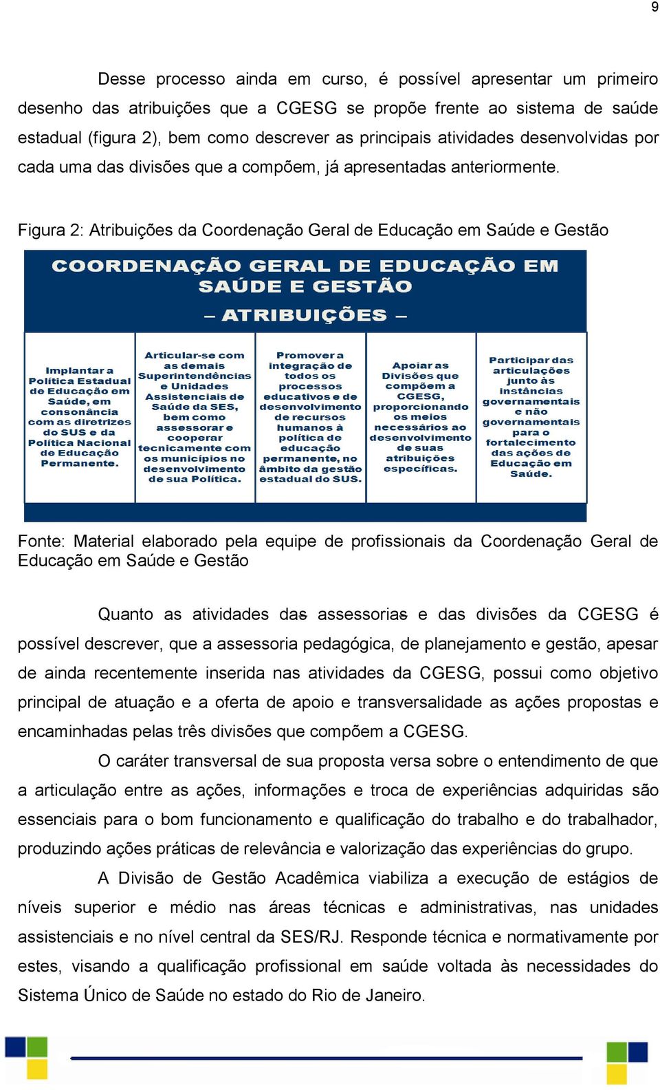 Figura 2: Atribuições da Coordenação Geral de Educação em Saúde e Gestão Fonte: Material elaborado pela equipe de profissionais da Coordenação Geral de Educação em Saúde e Gestão Quanto as atividades