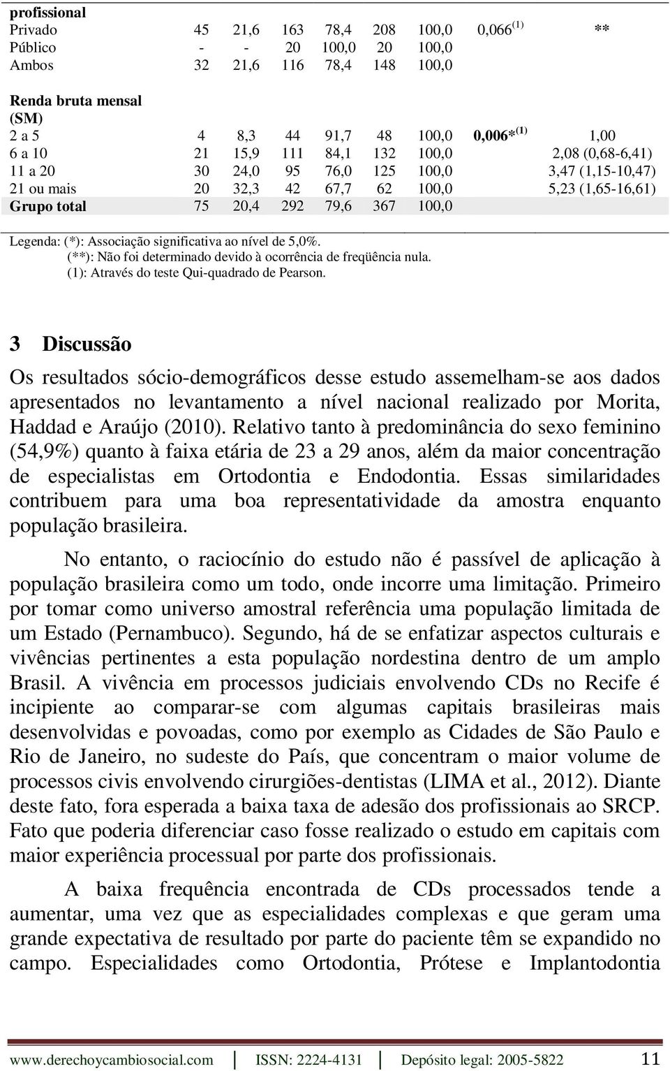 (*): Associação significativa ao nível de 5,0%. (**): Não foi determinado devido à ocorrência de freqüência nula. (1): Através do teste Qui-quadrado de Pearson.